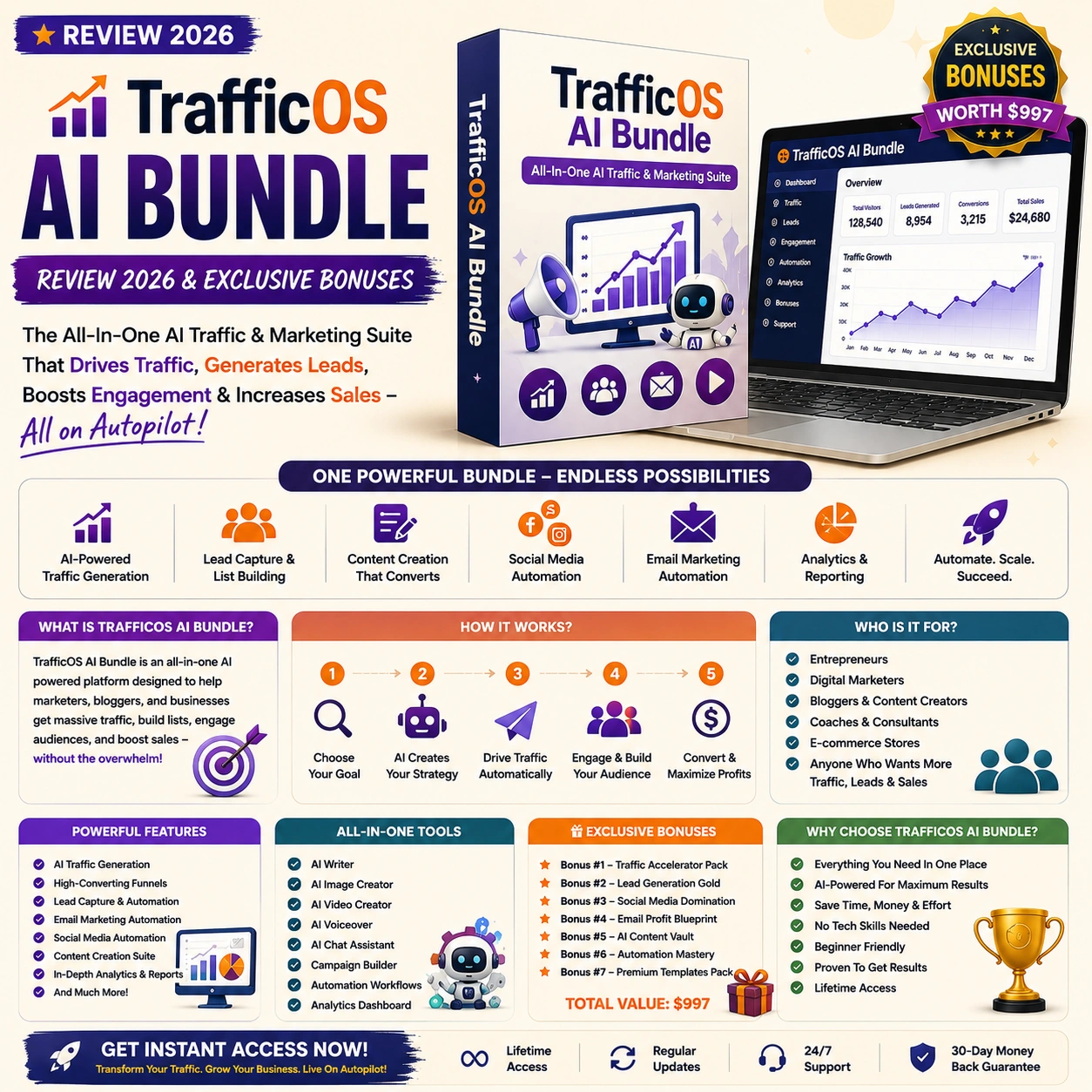 TrafficOS AI Bundle Review 2026 & Exclusive Bonuses